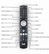 Image result for Sony Source Button
