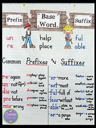 Image result for Prefix and Suffix Chart for Kids