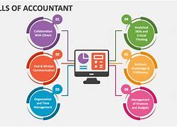 Image result for John Gamble Accountant