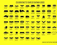 Image result for Batman Logo Evolution