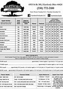 Image result for Apple Variety Carb Chart