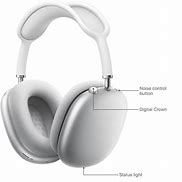 Image result for Apple EarPods Over the Years
