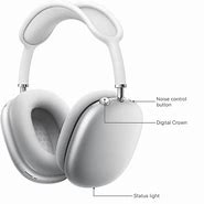 Image result for Apple Headphones Are Called