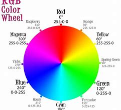 Image result for Color Wheel with RGB Values