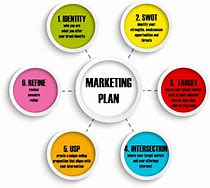 Image result for Business Marketing Plan