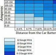 Image result for Car Amplifier Wire Gauge Chart