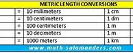 Image result for Metric Conversion Chart for Length
