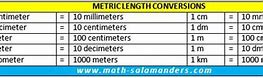 Image result for Length Measurement Metric Units