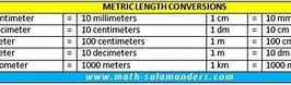 Image result for Metric System Length Chart