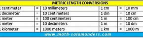 Image result for Metric Distance Conversion Chart