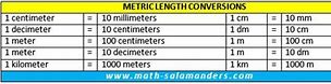 Image result for Basic Length Conversion Table