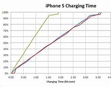 Image result for Charging iTouch Air