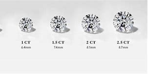 Image result for Carat Weight