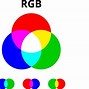Image result for RGB Printer