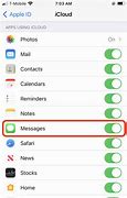 Image result for How to Sync Contacts in iMessage On Mac