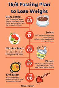 Image result for What Is a Fast Diet