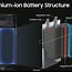 Image result for Cell Phone Batteries