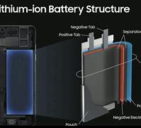 Image result for A Cell Battery