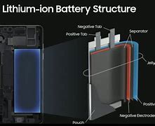 Image result for Zqq iPhone Battery