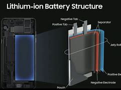 Image result for iPhone 4 Battery Positive/Negative