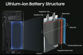 Image result for Inside a Cell Phone Battery