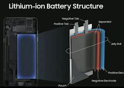 Image result for Empty Cell Phone Battery