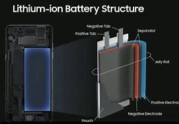 Image result for Cell Phone Battery Diagram