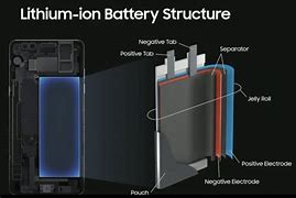 Image result for Battery iPhone Inside Design