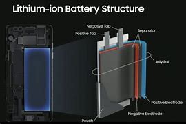 Image result for iPhone 2 Battery