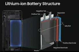 Image result for Parts of a Smartphone Battery