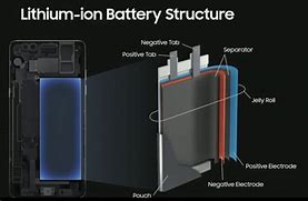 Image result for Phone Battery 4 Terminals