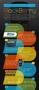 Image result for Interesting Facts About BlackBerry Phones
