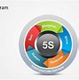 Image result for 5S Presentation Template