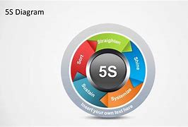 Image result for 5S PPT Template
