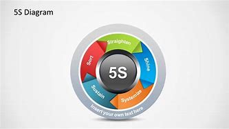 Image result for 5S PowerPoint
