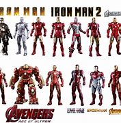 Image result for All Iron Man Movie Suits