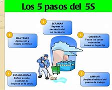 Image result for 5S En Espanol