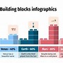 Image result for Building Blocks Template