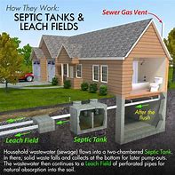 Image result for Modern Septic Systems
