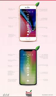 Image result for iPhone X vs iPhone 7