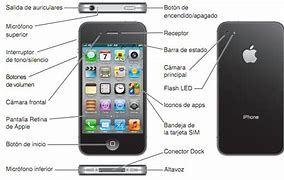 Image result for Instrucciones Del iPhone 4S