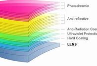Image result for Optical Lens Coating