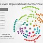 Image result for Org Chart with Visio Standard