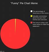 Image result for Fat Cat Chart Meme