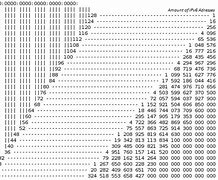 Image result for IPv6 Subnet Chart