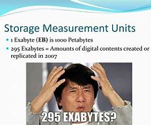 Image result for What Is Beyond a Yottabyte