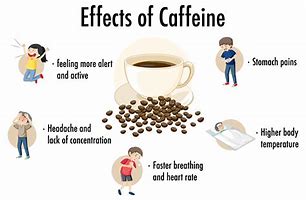 Image result for Symptoms of Too Much Caffeine