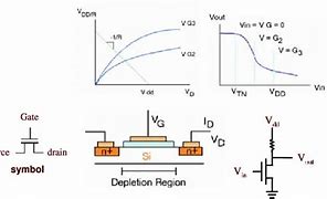 Image result for CMOS Transistor Operation