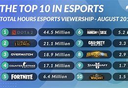 Image result for Top eSports Games