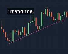 Image result for Trendline Chart